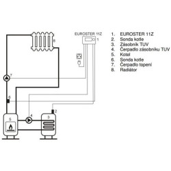 Termostat EUROSTER 11 Z příložný